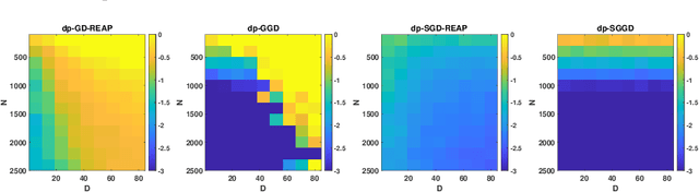 Figure 2 for Stochastic and Private Nonconvex Outlier-Robust PCA