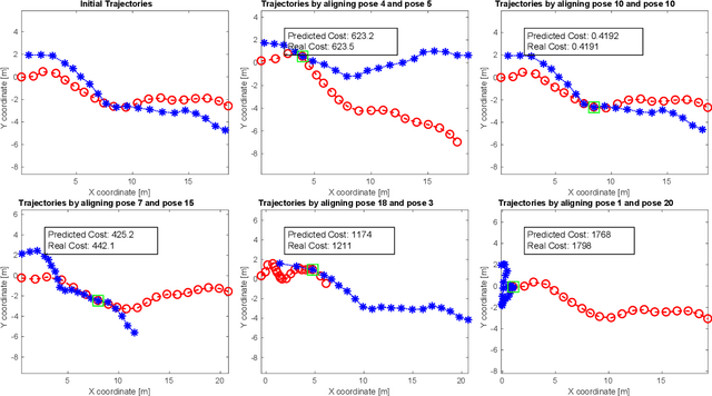 Figure 1 for Change of Optimal Values: A Pre-calculated Metric