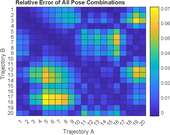 Figure 2 for Change of Optimal Values: A Pre-calculated Metric