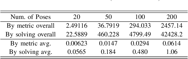 Figure 4 for Change of Optimal Values: A Pre-calculated Metric