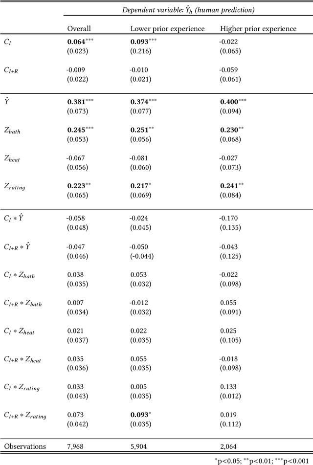 Figure 3 for Toward Supporting Perceptual Complementarity in Human-AI Collaboration via Reflection on Unobservables