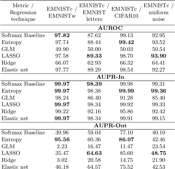 Figure 4 for Classification Uncertainty of Deep Neural Networks Based on Gradient Information