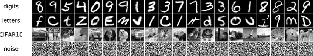 Figure 1 for Classification Uncertainty of Deep Neural Networks Based on Gradient Information