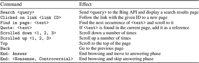 Figure 2 for WebGPT: Browser-assisted question-answering with human feedback
