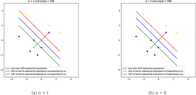 Figure 2 for A Unified Framework for Multiclass and Multilabel Support Vector Machines