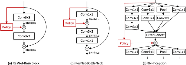 Figure 3 for AdaFuse: Adaptive Temporal Fusion Network for Efficient Action Recognition