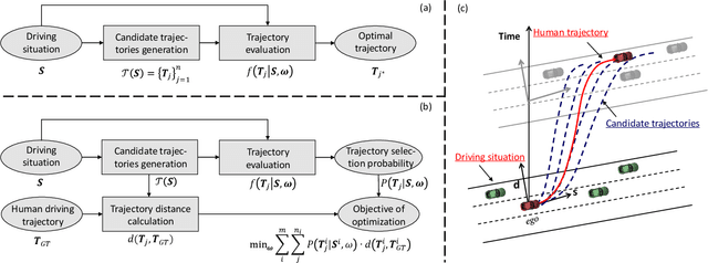 Figure 1 for Learning from Naturalistic Driving Data for Human-like Autonomous Highway Driving