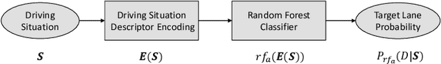 Figure 3 for Learning from Naturalistic Driving Data for Human-like Autonomous Highway Driving