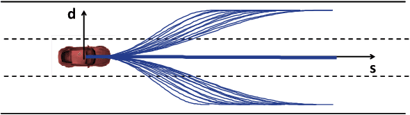 Figure 4 for Learning from Naturalistic Driving Data for Human-like Autonomous Highway Driving