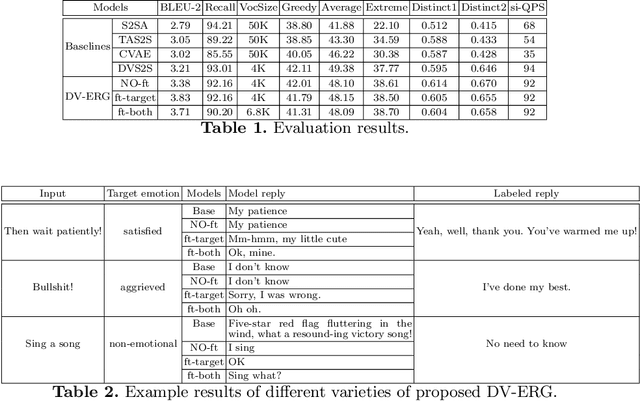 Figure 2 for An Emotion-controlled Dialog Response Generation Model with Dynamic Vocabulary