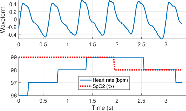 Figure 3 for Deception Detection and Remote Physiological Monitoring: A Dataset and Baseline Experimental Results