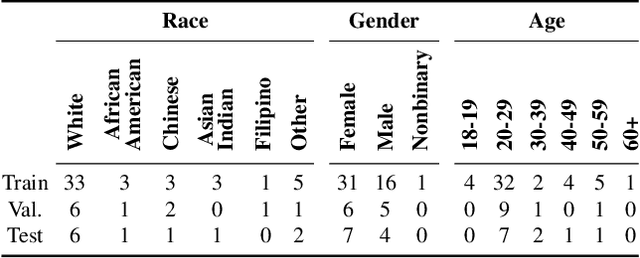 Figure 4 for Deception Detection and Remote Physiological Monitoring: A Dataset and Baseline Experimental Results