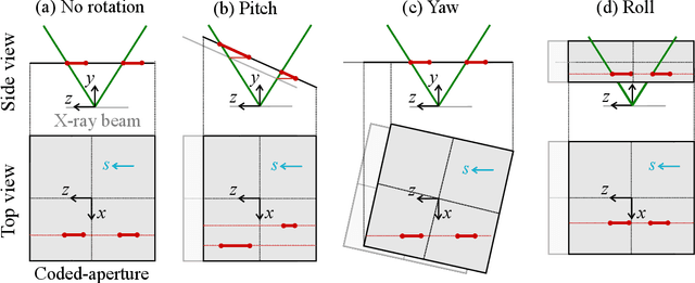 Figure 3 for Digital autofocusing of a coded-aperture Laue diffraction microscope