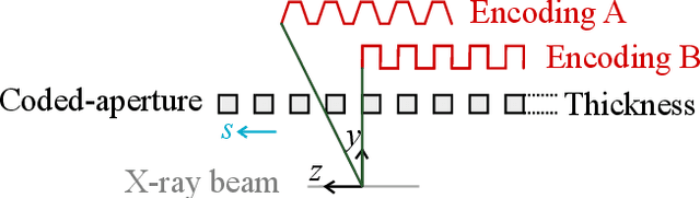Figure 4 for Digital autofocusing of a coded-aperture Laue diffraction microscope