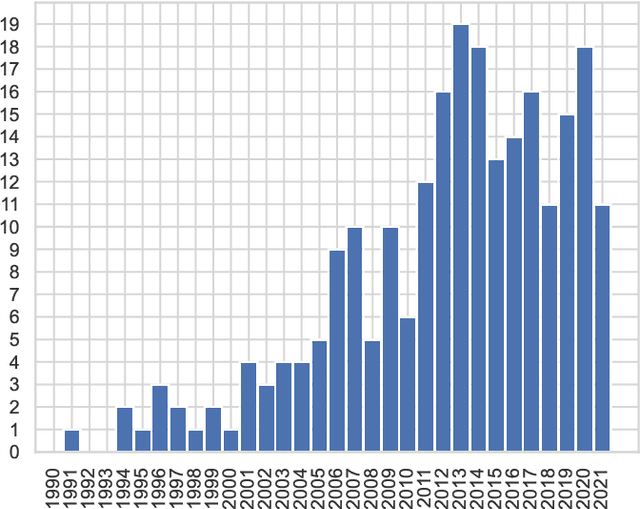 Figure 1 for Heuristic and Metaheuristic Methods for the Unrelated Machines Scheduling Problem: A Survey