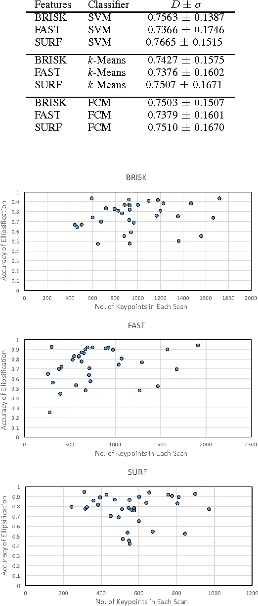 Figure 3 for Tumour Ellipsification in Ultrasound Images for Treatment Prediction in Breast Cancer