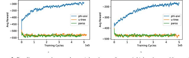 Figure 2 for A Direct Approximation of AIXI Using Logical State Abstractions
