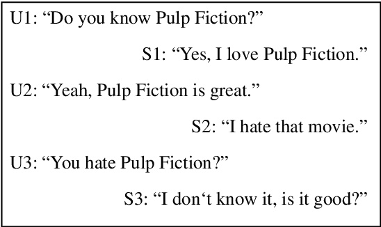 Figure 1 for A Corpus of Controlled Opinionated and Knowledgeable Movie Discussions for Training Neural Conversation Models