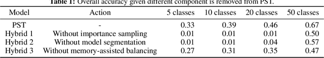 Figure 2 for Single-Net Continual Learning with Progressive Segmented Training (PST)