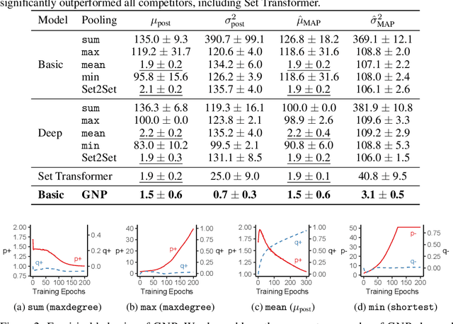 Figure 4 for Learning to Pool in Graph Neural Networks for Extrapolation