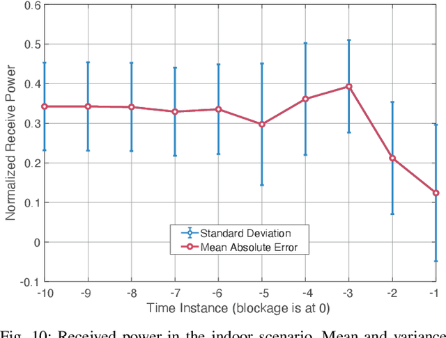 Figure 2 for Blockage Prediction Using Wireless Signatures: Deep Learning Enables Real-World Demonstration