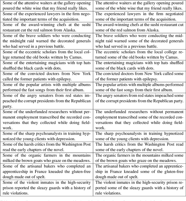 Figure 2 for Harnessing the richness of the linguistic signal in predicting pragmatic inferences