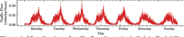 Figure 1 for RadNet: Incident Prediction in Spatio-Temporal Road Graph Networks Using Traffic Forecasting