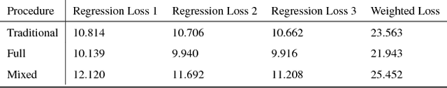 Figure 4 for Learning Dense Stereo Matching for Digital Surface Models from Satellite Imagery
