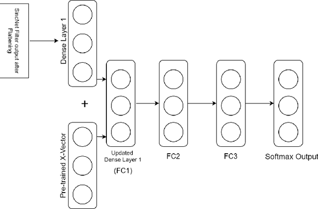 Figure 4 for Speaker Recognition using SincNet and X-Vector Fusion