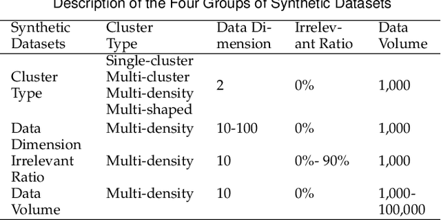 Figure 2 for Generative Adversarial Active Learning for Unsupervised Outlier Detection