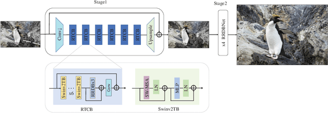 Figure 2 for AIM 2022 Challenge on Super-Resolution of Compressed Image and Video: Dataset, Methods and Results