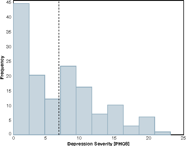 Figure 1 for AVEC 2016 - Depression, Mood, and Emotion Recognition Workshop and Challenge