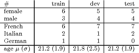 Figure 3 for AVEC 2016 - Depression, Mood, and Emotion Recognition Workshop and Challenge