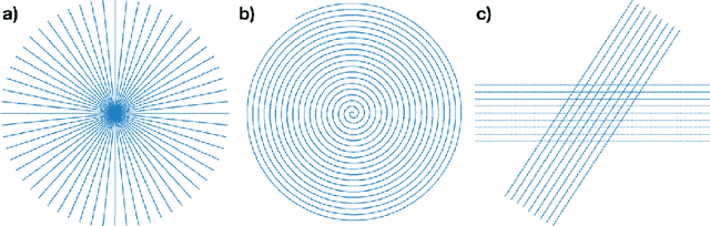 Figure 3 for Least Squares Optimal Density Compensation for the Gridding Non-uniform Discrete Fourier Transform