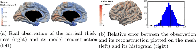 Figure 3 for Statistical learning of spatiotemporal patterns from longitudinal manifold-valued networks