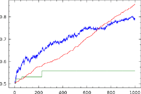 Figure 1 for Toward a Better Understanding of Leaderboard