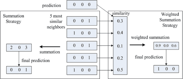 Figure 1 for Simultaneous Identification of Tweet Purpose and Position