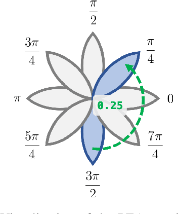 Figure 1 for Detecting Perceived Emotions in Hurricane Disasters