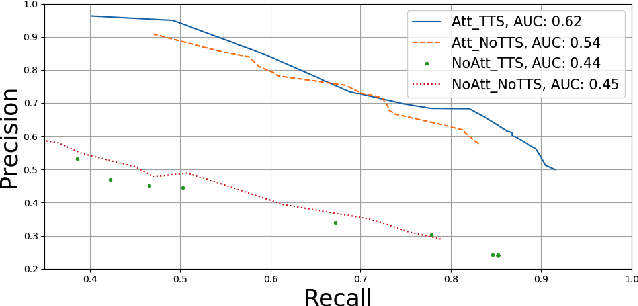 Figure 3 for Detection of Lexical Stress Errors in Non-native English with Data Augmentation and Attention