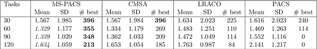Figure 2 for An Efficient Merge Search Matheuristic for Maximising the Net Present Value of Project Schedules