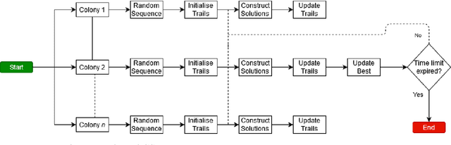 Figure 1 for An Efficient Merge Search Matheuristic for Maximising the Net Present Value of Project Schedules