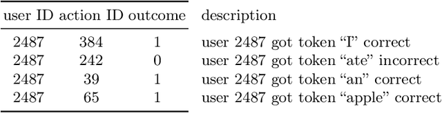 Figure 1 for Privacy-Preserving Synthetic Educational Data Generation