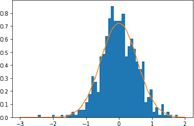 Figure 2 for Privacy-Preserving Synthetic Educational Data Generation