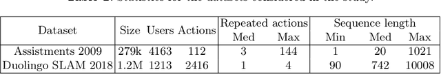 Figure 4 for Privacy-Preserving Synthetic Educational Data Generation
