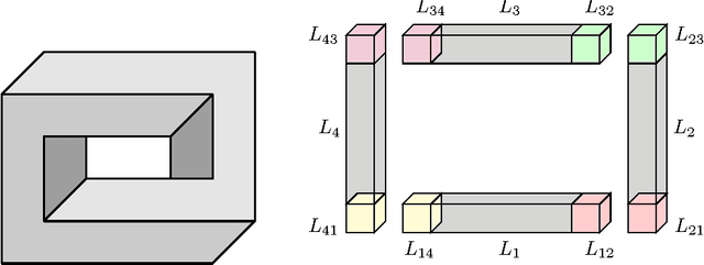 Figure 4 for Cohomology of Cryo-Electron Microscopy