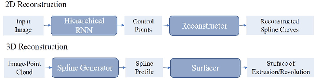 Figure 4 for DeepSpline: Data-Driven Reconstruction of Parametric Curves and Surfaces