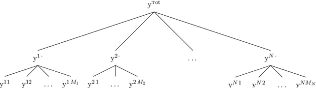 Figure 3 for Online Hierarchical Forecasting for Power Consumption Data