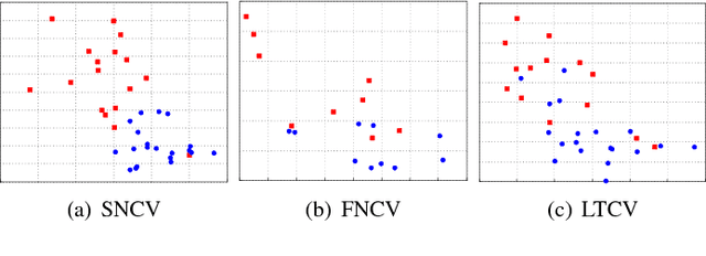 Figure 2 for Human Activity Recognition Based on Wearable Sensor Data: A Standardization of the State-of-the-Art
