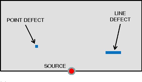 Figure 4 for Anomaly-Sensitive Dictionary Learning for Unsupervised Diagnostics of Solid Media