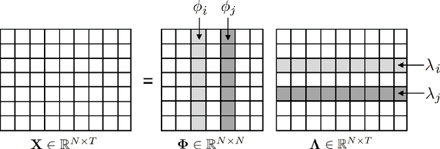 Figure 1 for Anomaly-Sensitive Dictionary Learning for Unsupervised Diagnostics of Solid Media